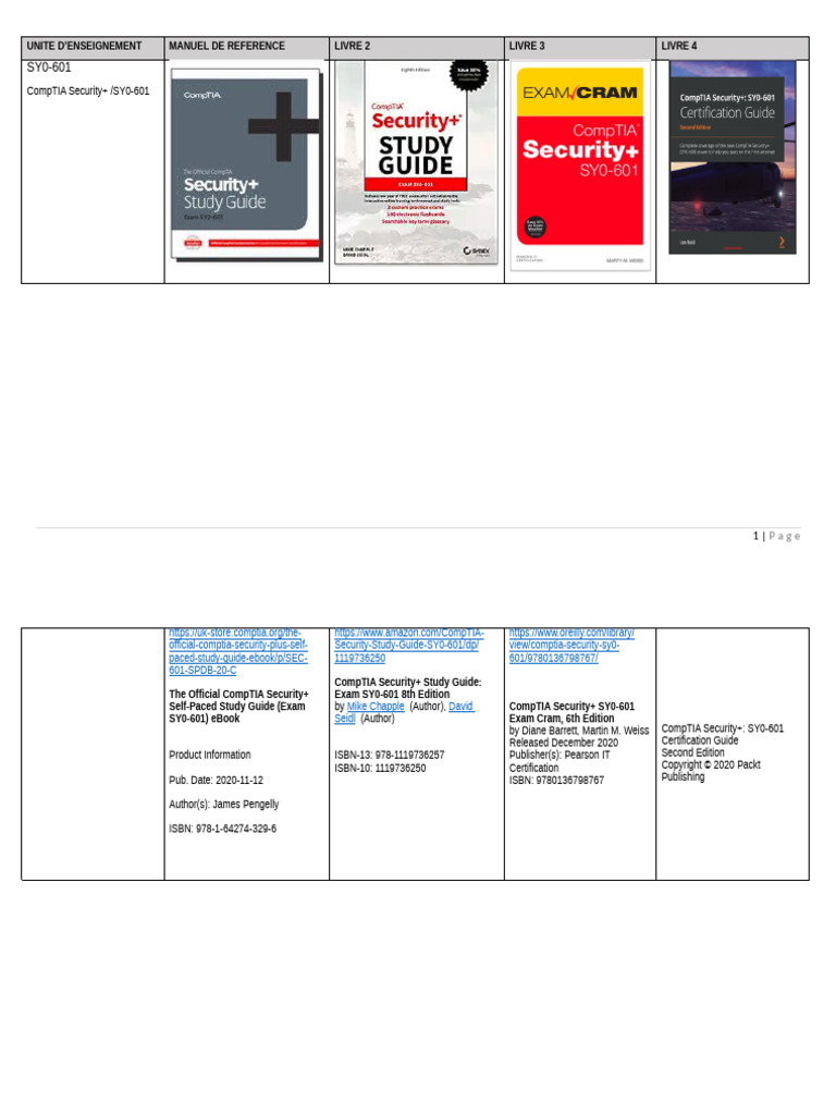 Syllabus CompTIA Security+ SY0-601 | PDF | Sécurité | Sécurité des ...