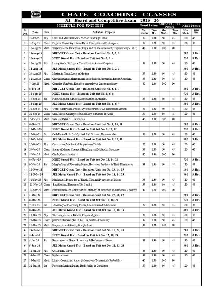 CHATE Coaching Class Schedule 2025-26 | PDF | Trigonometry | Molecules