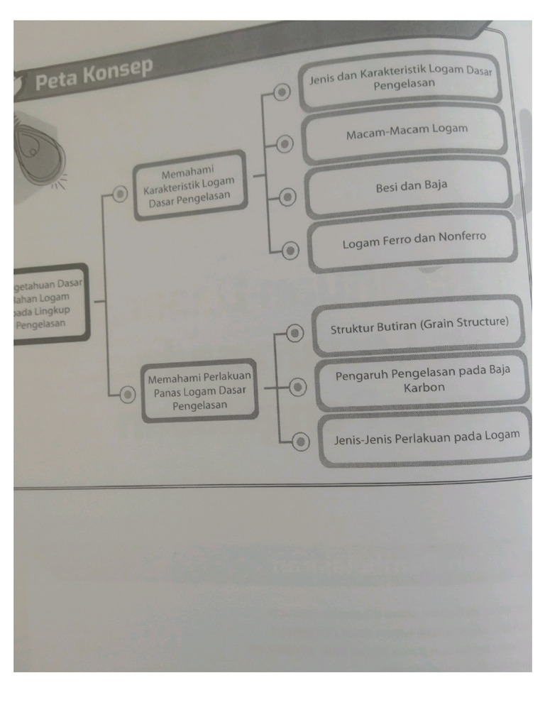 Mutu Pengelasan - Materi Bahan Las 1 | PDF