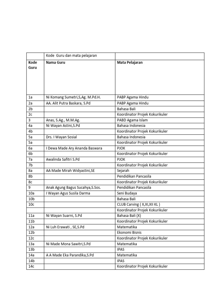 Daftar Kode Guru dan Mata Pelajaran | PDF