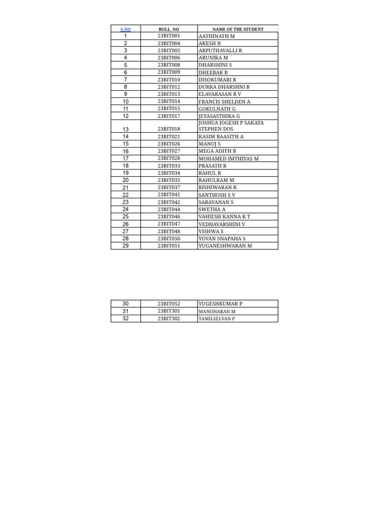 Student List with Roll Numbers | PDF