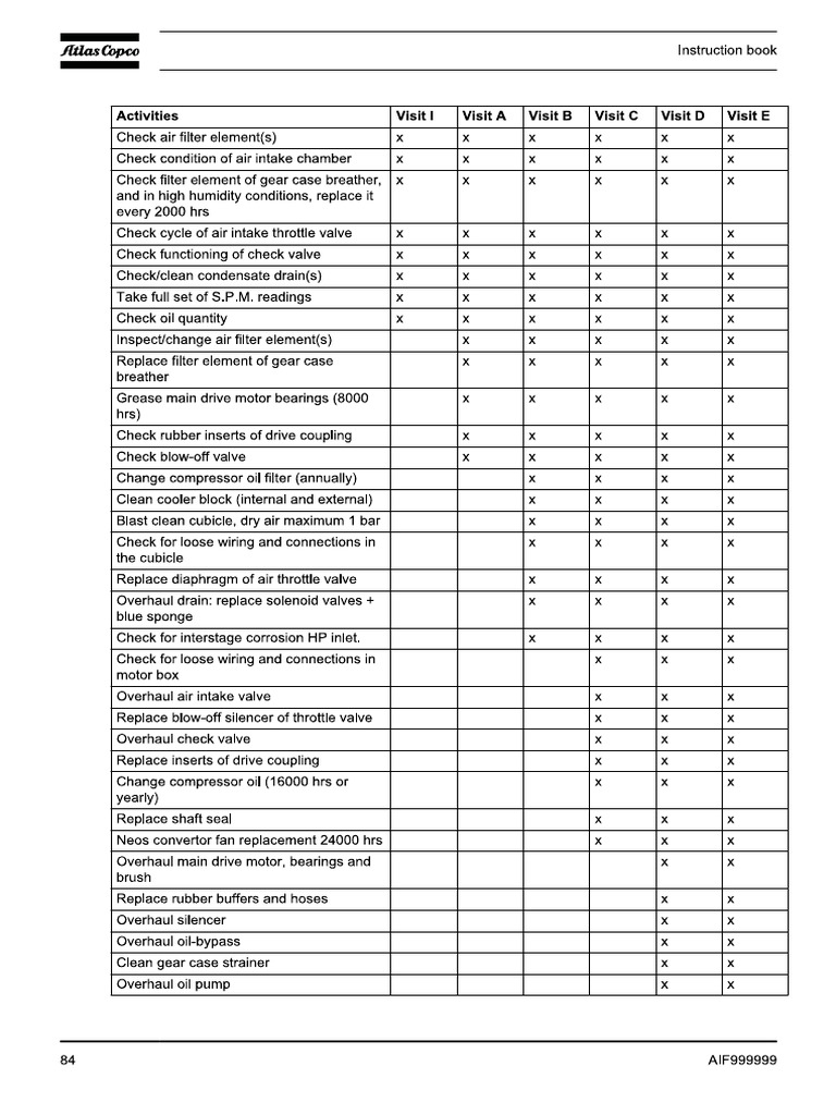 ABC Air Compressor | PDF