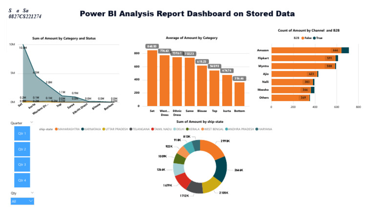 Power BI Sales Analysis Dashboard | PDF