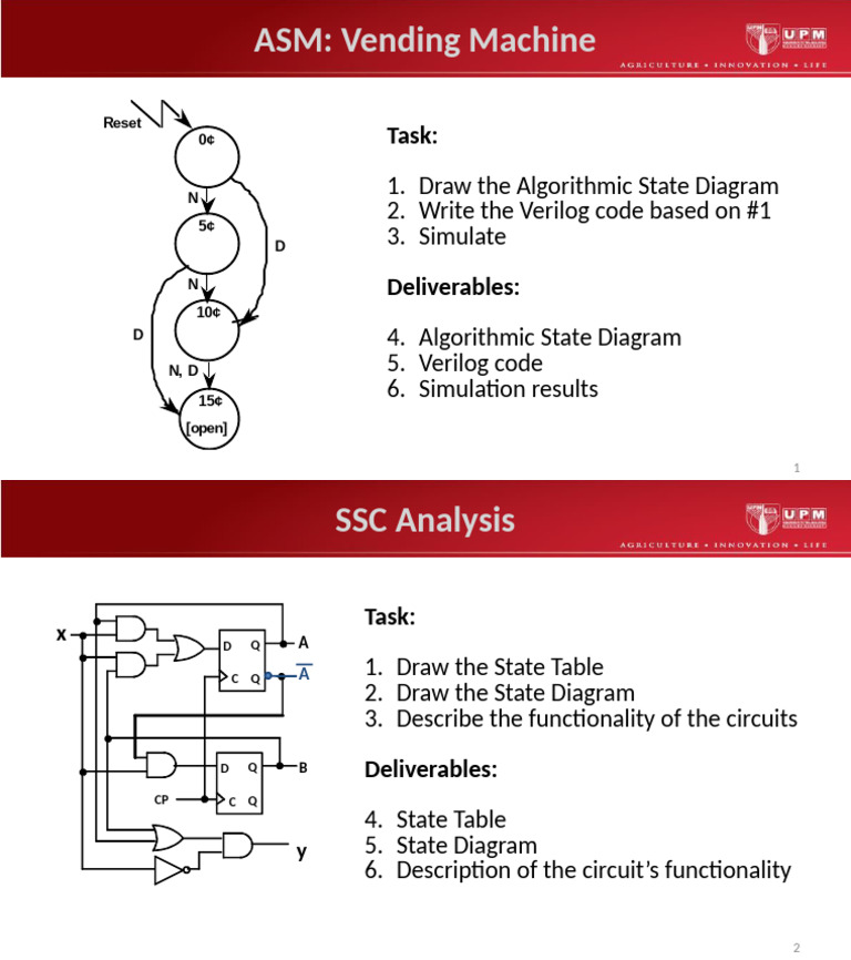 ECC3304 - Assignment 5 - Deadline May 28 | PDF