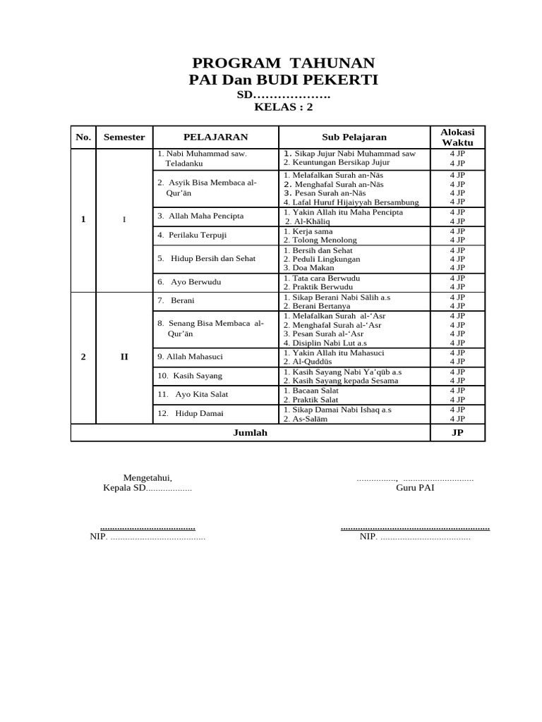 Rencana Pembelajaran PAI Kelas 2 SD | PDF