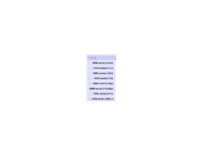 AL grades | PDF