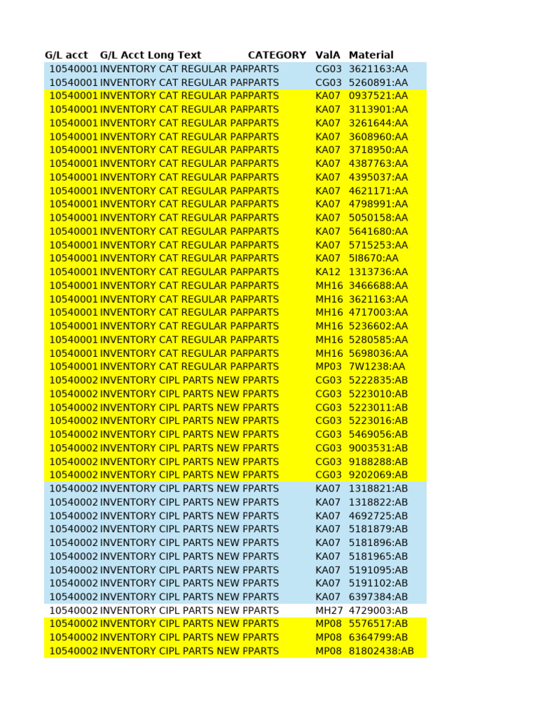 Inventory Parts and Values List | PDF | Mechanical Engineering | Gas ...