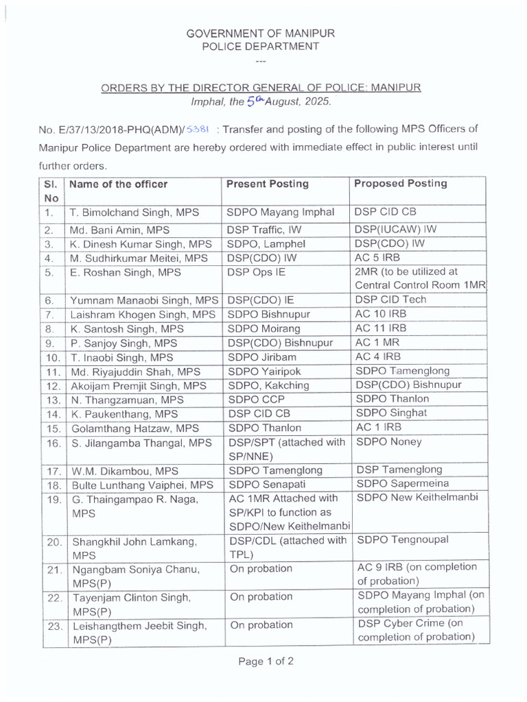 Transfer and Posting MPS 5th Aug 2025 | PDF