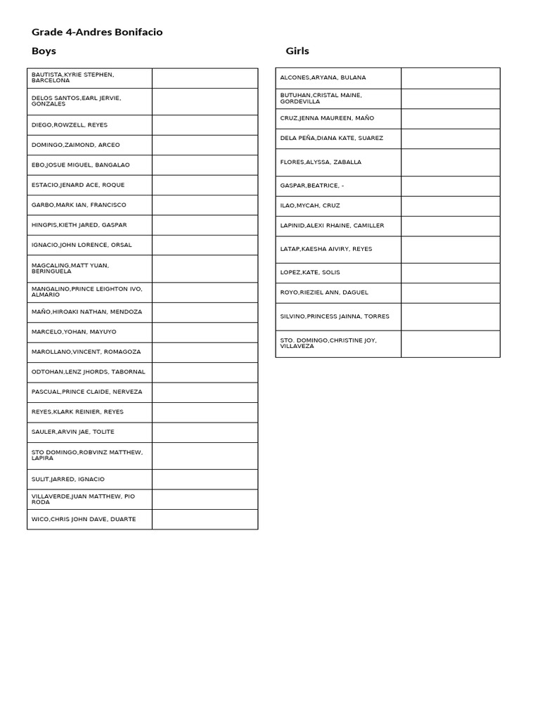 Grade 4 Class List: Andres Bonifacio | PDF