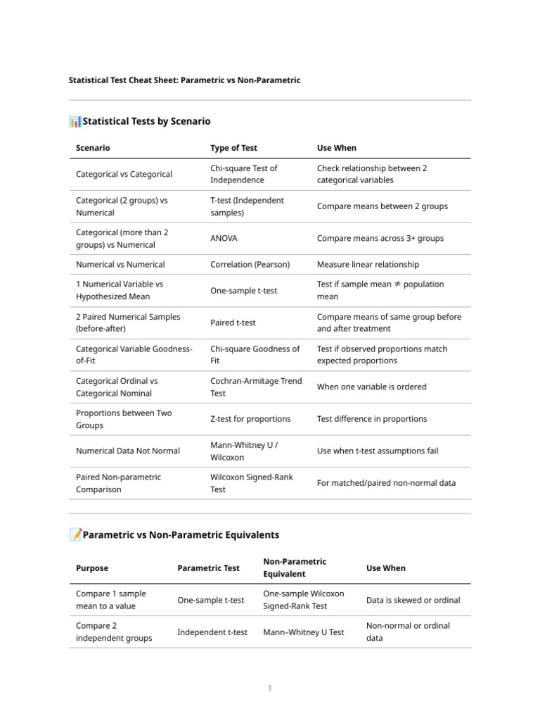 Statistical Tests Cheat Sheet Overview | PDF | Student's T Test ...