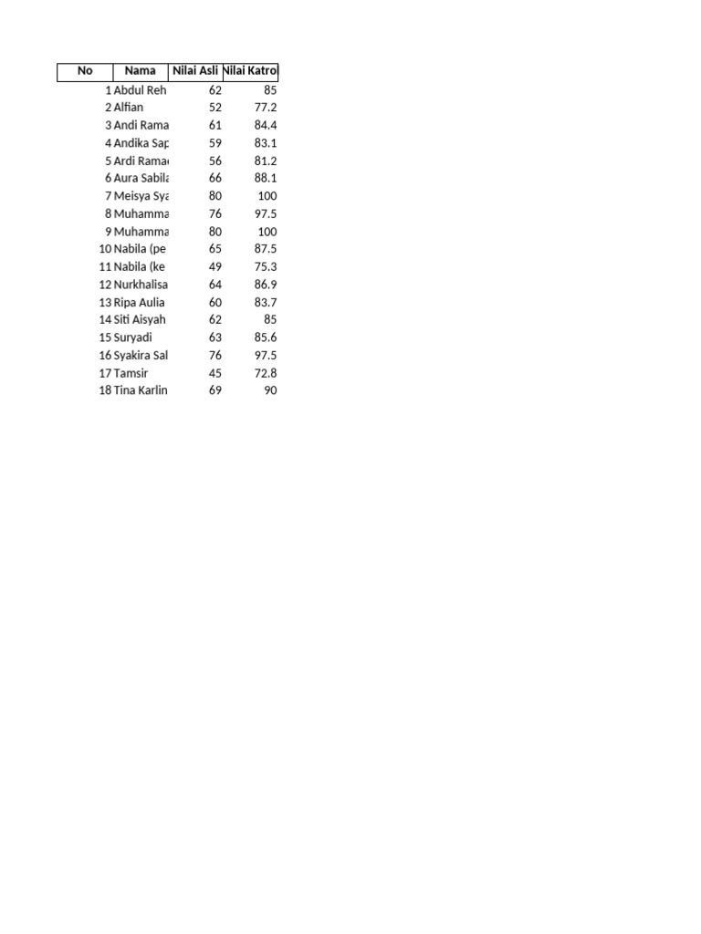 Student Grades and Scores Summary | PDF