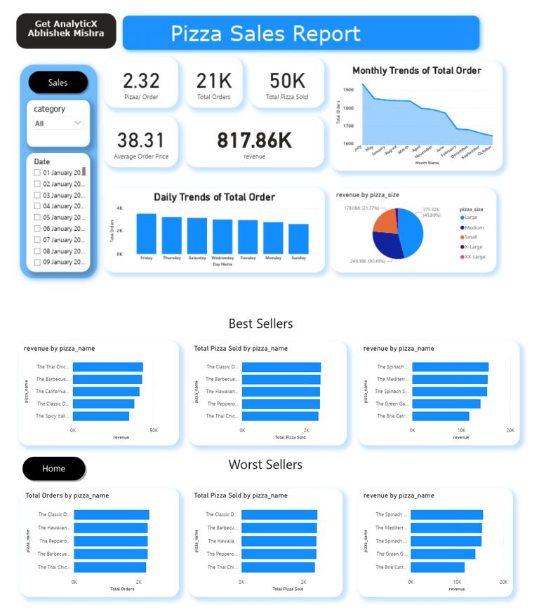 Pizza Sales Analysis in Power BI | PDF