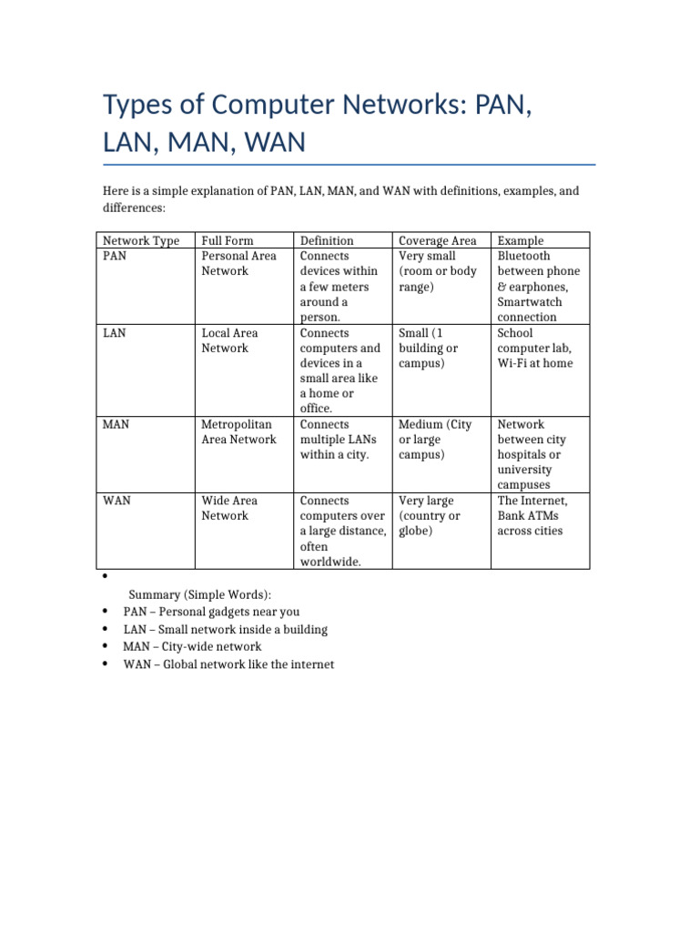 Understanding PAN, LAN, MAN, WAN Types | PDF