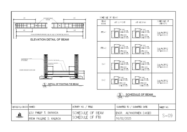 Footing Tie Beam Detail and Schedule | PDF