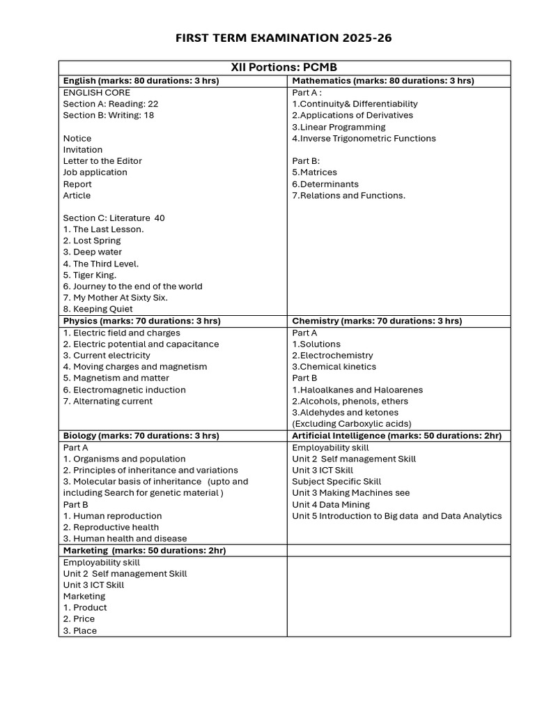 XII First Term Exam Syllabus 2025-26 | PDF | Electricity