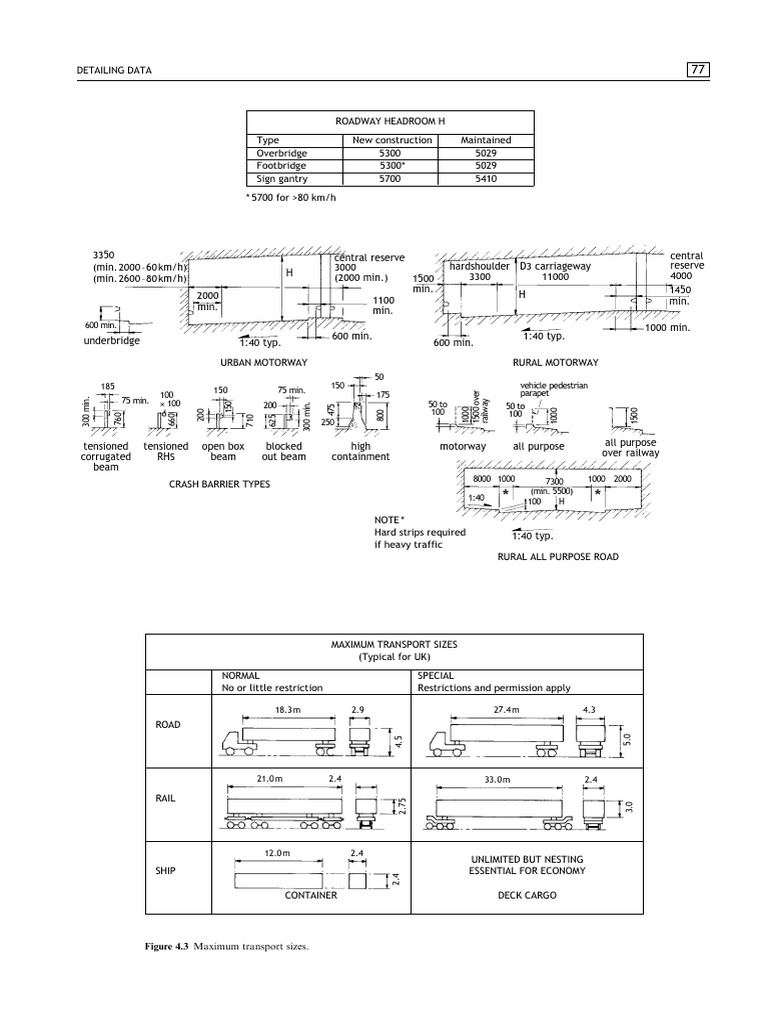Highway Design Specifications Overview | PDF | Controlled Access ...