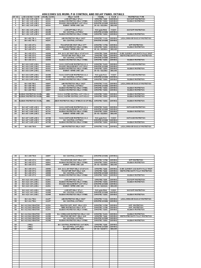 400/220KV GIS Control Panel Specifications | PDF | Electric Power ...