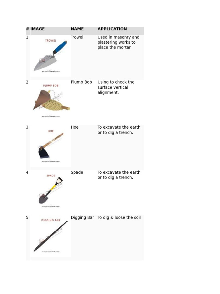 Essential Masonry Tools and Uses | PDF | Concrete | Masonry