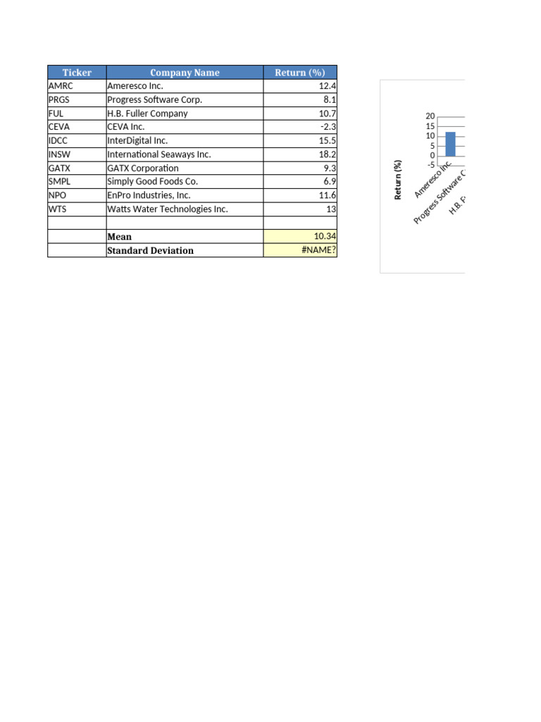 Stocks Returns Final Fixed | PDF