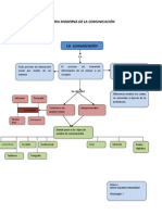 Mapa de Lateoria Moderna de La Comunicación