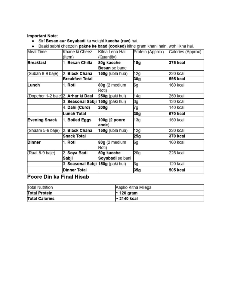 Fatloss + Muscle Gain Diet Plan | PDF