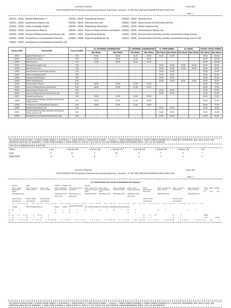 Mumbai University BE Computer Engineering Exam Results | PDF ...