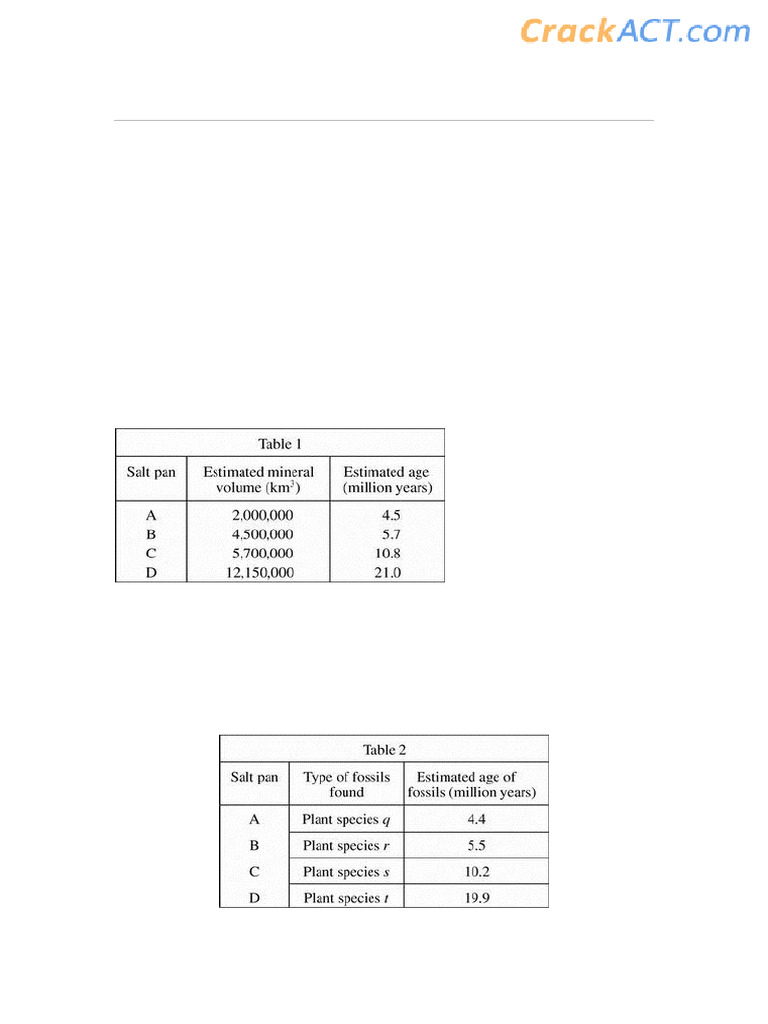 ACT Science Practice Test 19 | PDF | Distillation | Petroleum
