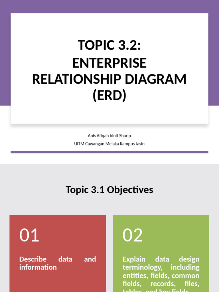 ISP451 T3.2 ERD Database Design | PDF | Data Management | Information ...