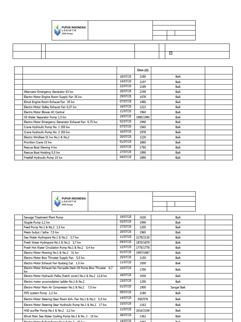 Megger Test Report for Electromotors | PDF | Ships | Watercraft