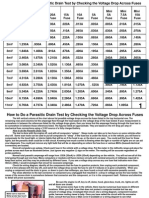 How To Do Parasitic Drain Test Across Fuses