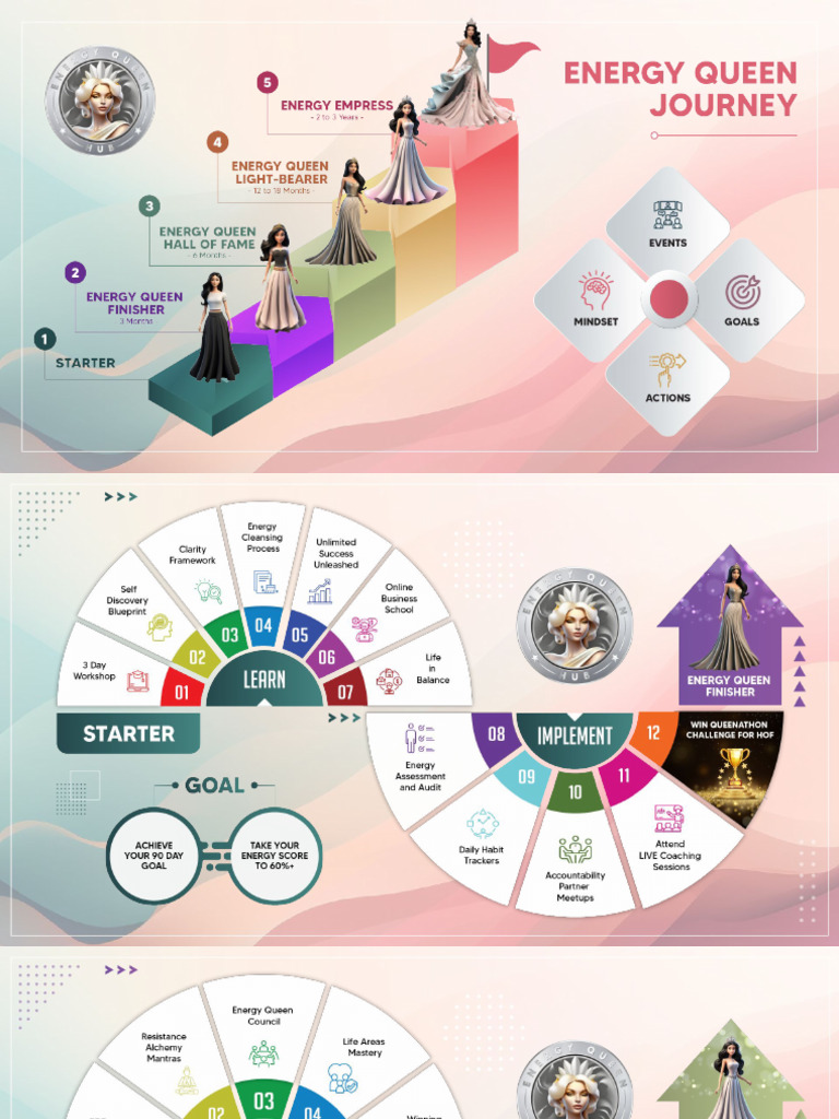 Energy Queen Path | PDF