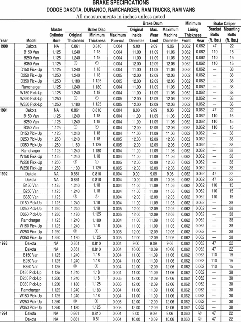 Dakota Brake Specifications 93123c04 | PDF