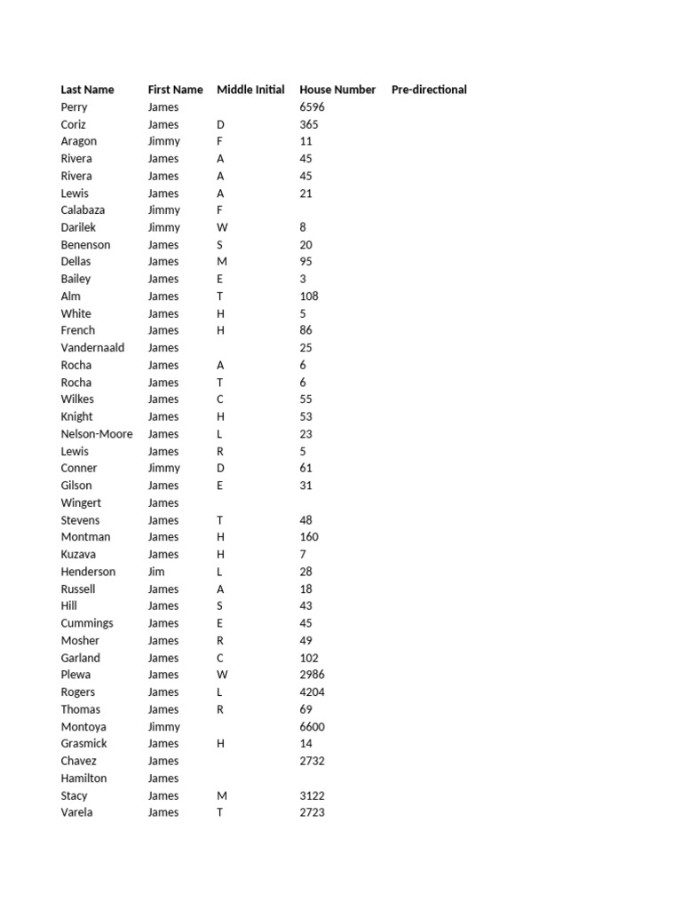 Comprehensive Address List for James | PDF
