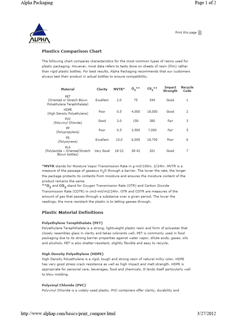 Plastics Comparison Chart for Packaging | PDF | Plastic | Polyethylene