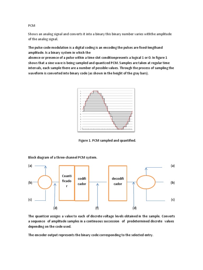 Understanding Pulse Code Modulation | PDF