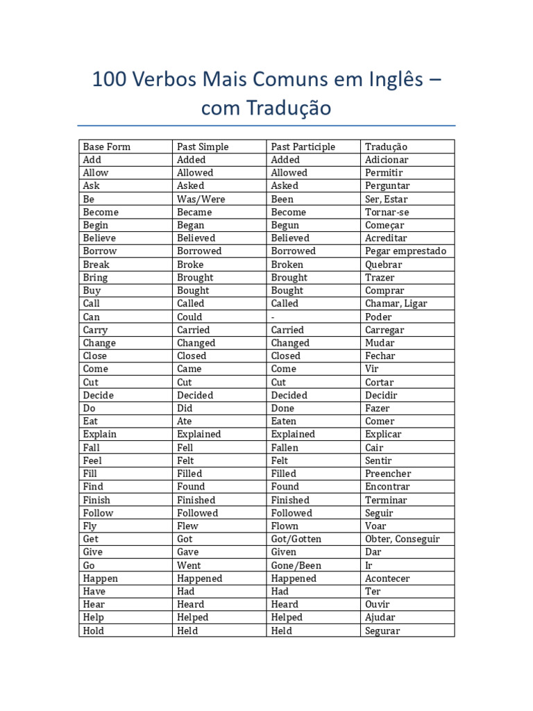 100 Verbos Comuns em Inglês com Tradução | PDF