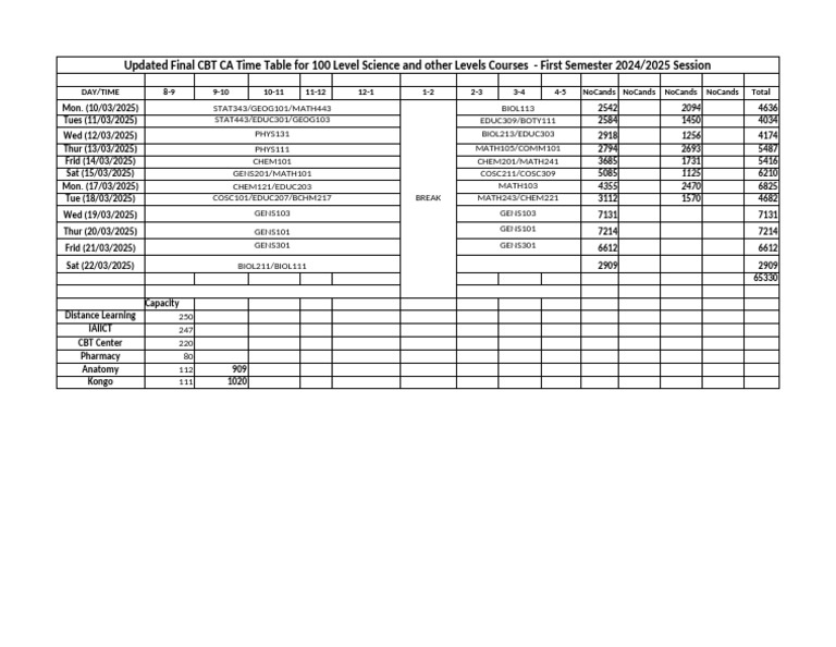 Updated Final 2024-2025 First Semester 100L Science & Other Level CA ...