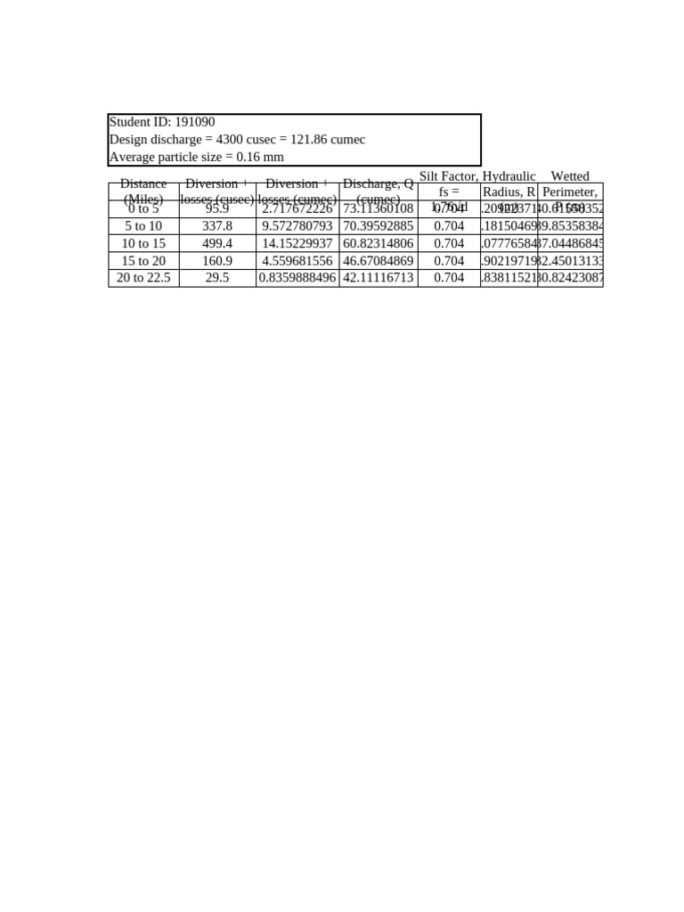Hydraulic Analysis of Discharge Data | PDF