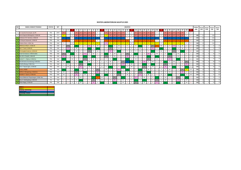 Roster Laboratorium Agustus 2025 Rolling | PDF