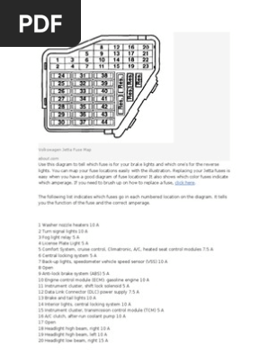 2011 vw jetta fuse box diagram cigarette lighter Volkswagen A5 Diagrama de Fusibles Jetta 2010-2017