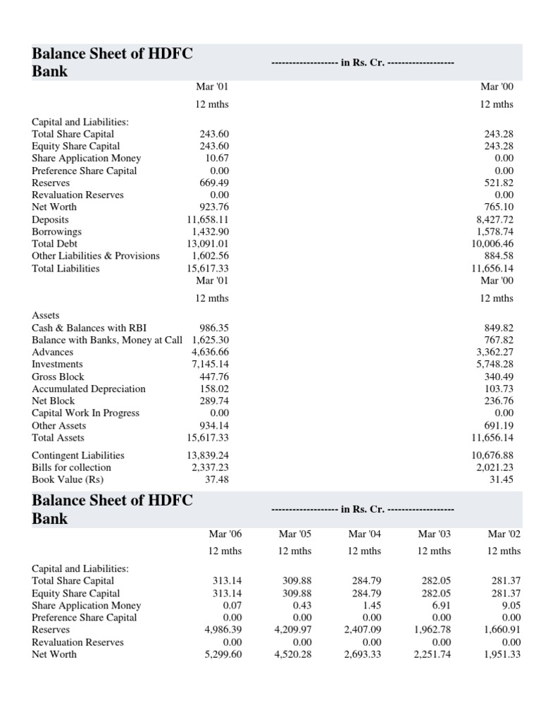 Balance Sheet Book Value Balance Sheet