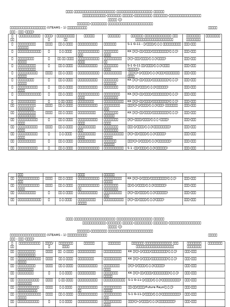2025 A Matriculation Students. | PDF