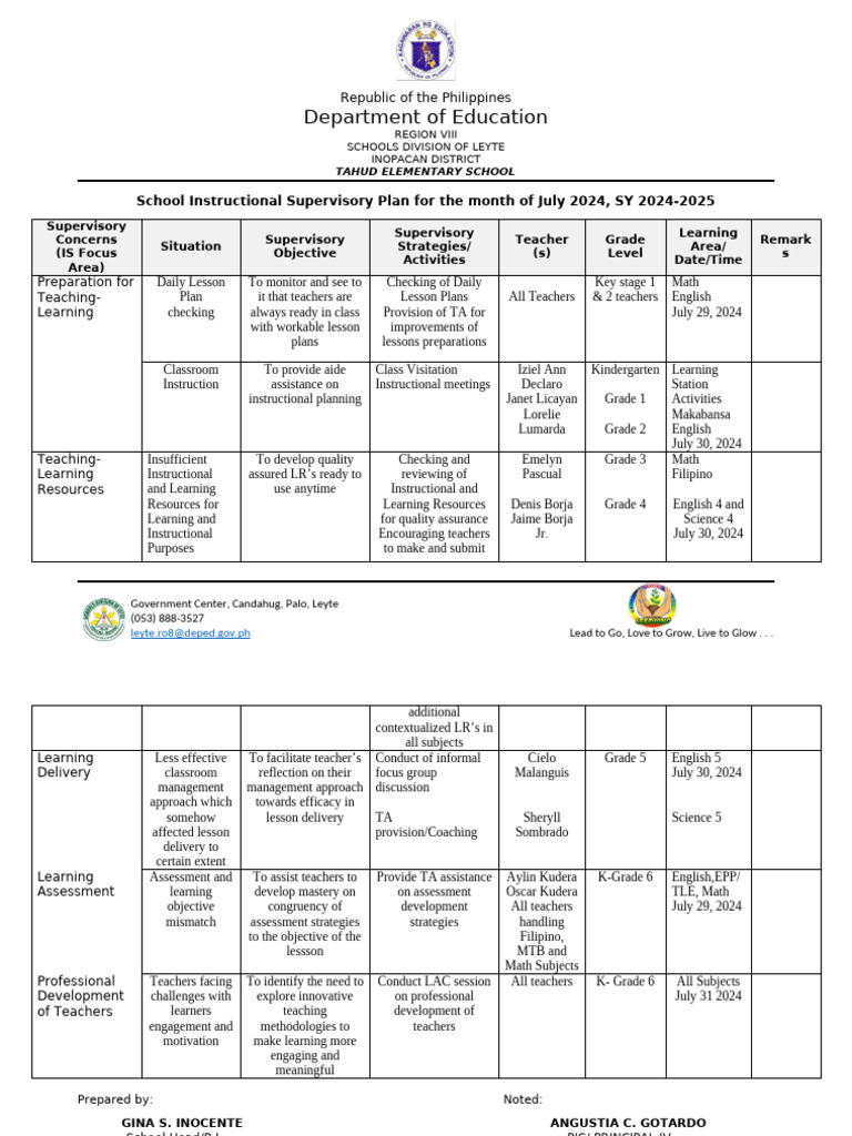 July 2024 Supervisory Plan for Teachers | PDF | Teachers | Human ...