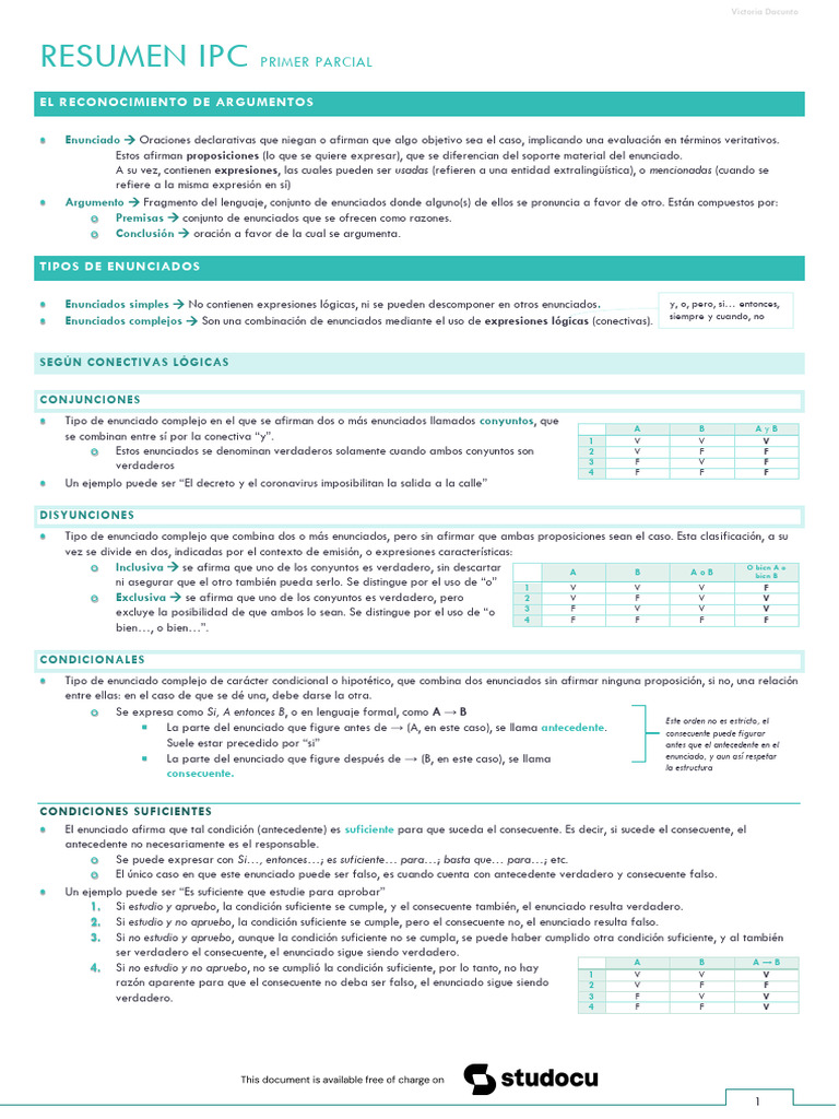 Resumen Primer Parcial IPC UBA XXI | PDF | Axioma | Razonamiento deductivo