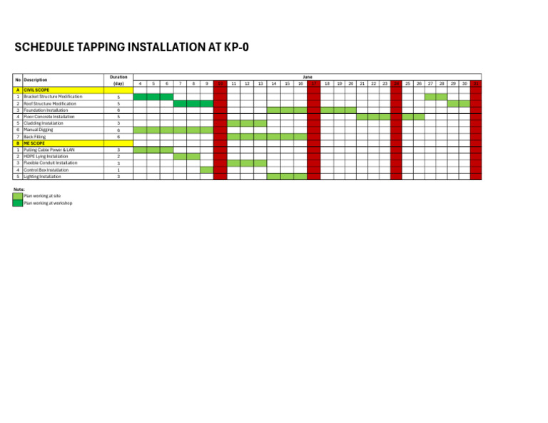 KP-0 Tapping Installation Schedule | PDF