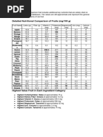 Brix Values of Single Strength Juices | PDF | Fruit | Plants