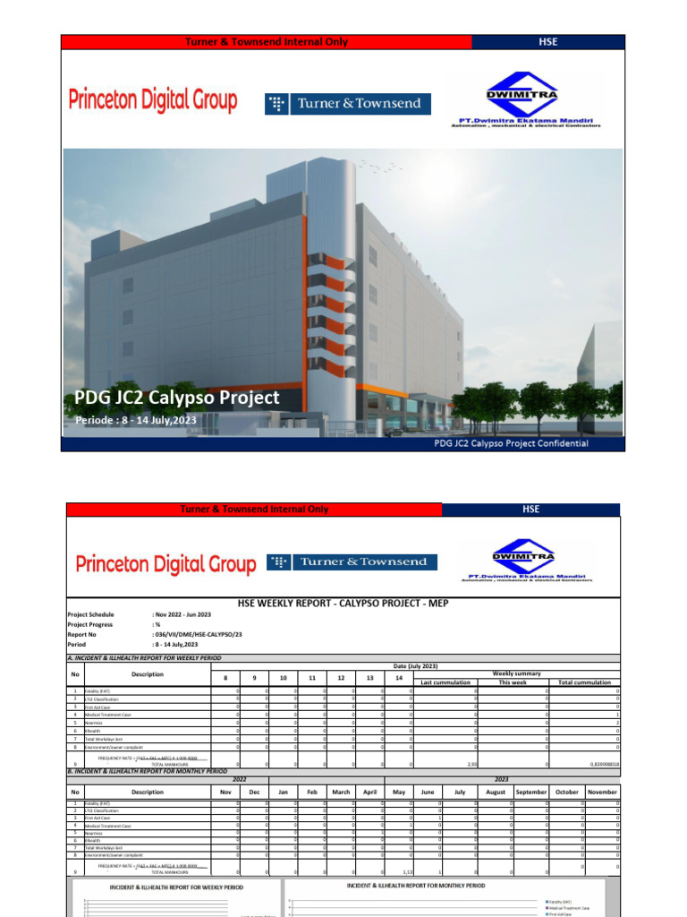 HSE Weekly Report: Calypso Project | PDF | Labor Relations | Expense