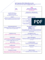 A Sociological Comparison in Relationships 3D and 4D