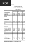 Analisa Laporan Keuangan PT Goodyear Indonesia Tbk