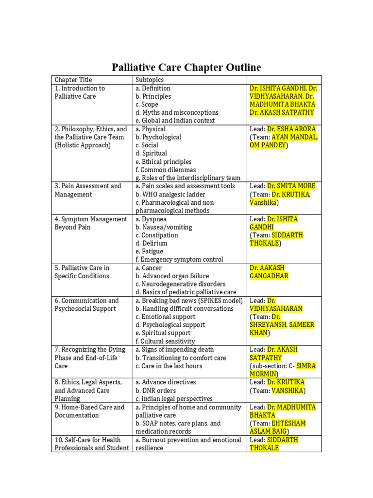 Palliative Care Chapter Outline | PDF | Palliative Care | Diseases And ...